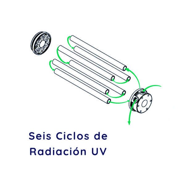 Sistema de Luz Ultravioleta Modelo UV-S Seis Ciclos Aquapro - Imagen 3