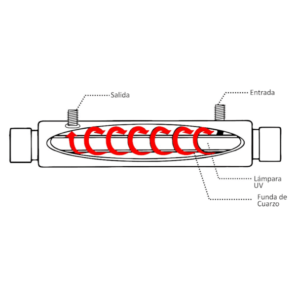 Sistema de Luz Ultravioleta Modelo UV1GPM Seis Ciclos Aquapro - Imagen 3