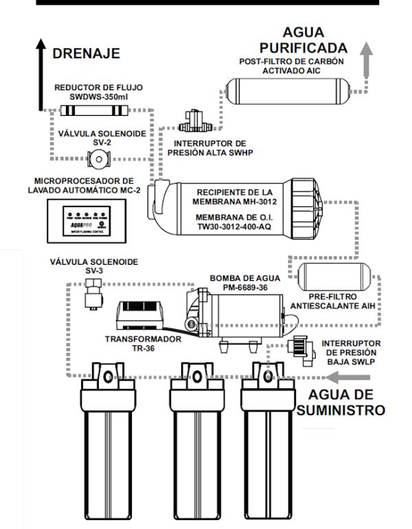 ap800-dir_diagrama-1-T ap800-dir_diagrama-1-T